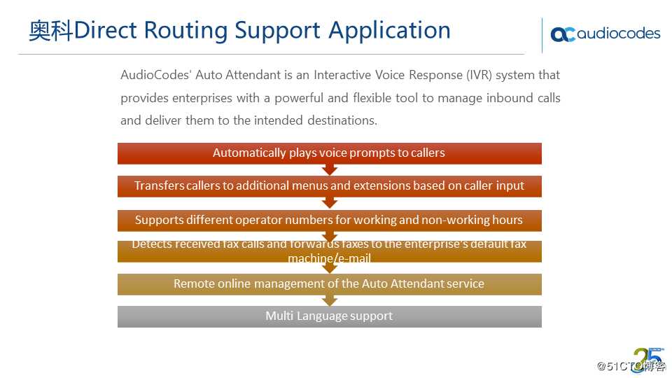 AudioCodes Teams Direct Routing 解决方案