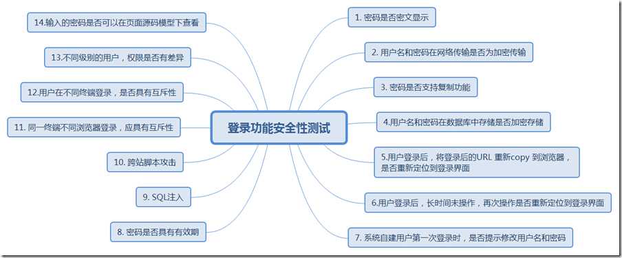登录功能安全性测试