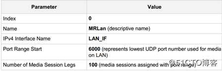 Teams Direct Routing with Audiocodes SBC
