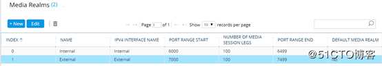 Teams Direct Routing with Audiocodes SBC