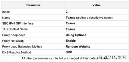 Teams Direct Routing with Audiocodes SBC