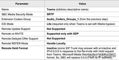 Teams Direct Routing with Audiocodes SBC