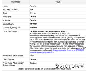 Teams Direct Routing with Audiocodes SBC