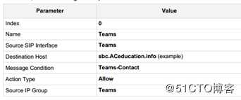 Teams Direct Routing with Audiocodes SBC