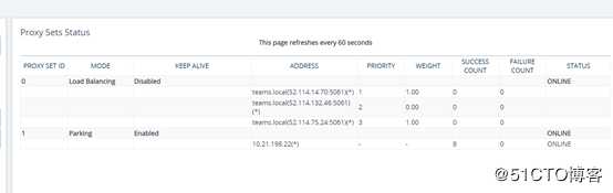Teams Direct Routing with Audiocodes SBC
