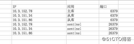 Redis  之  哨兵模式