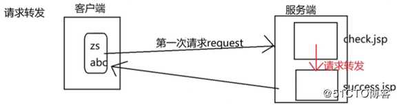 jsp的9大内置对象详解
