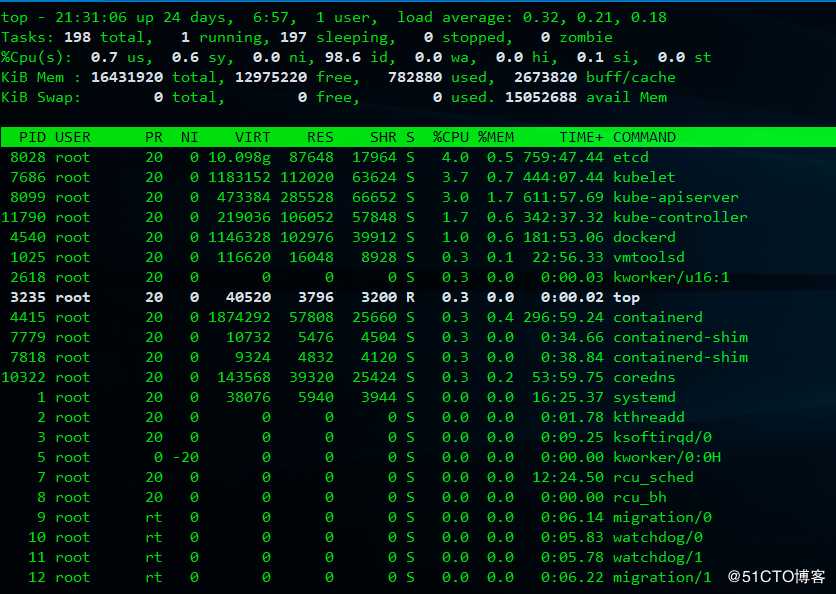 linux网络分析、性能分析、文本格式化、文件读写操作之利器(mtr、top、jq、sponge)