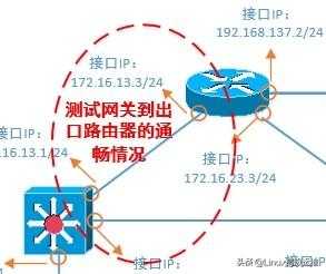 运维工程师必备技能：网络排错思路讲解