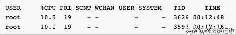 Linux 系统 CPU 占用率较高问题排查思路