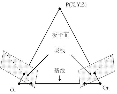 极线约束示意图.jpg
