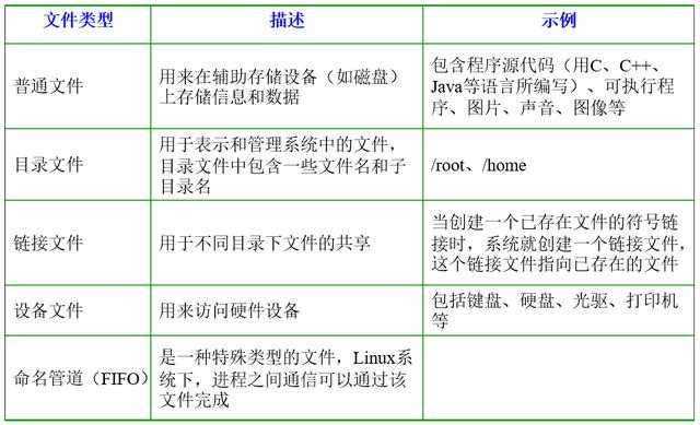 程序员必备！史上最全Linux基础知识点，你知道多少？