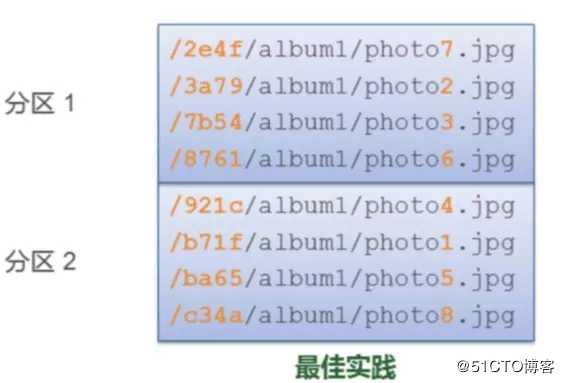 AWS 存储服务（三）