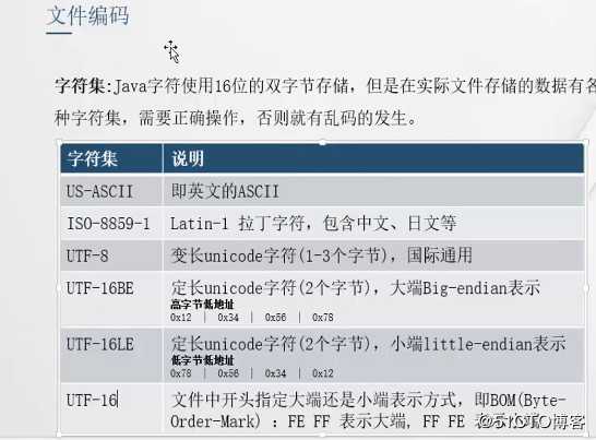 java _io_字符集图片