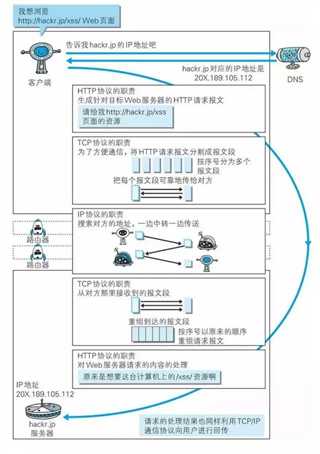 技术分享图片