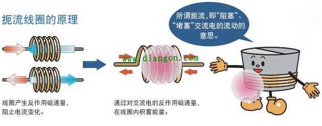 技术分享图片