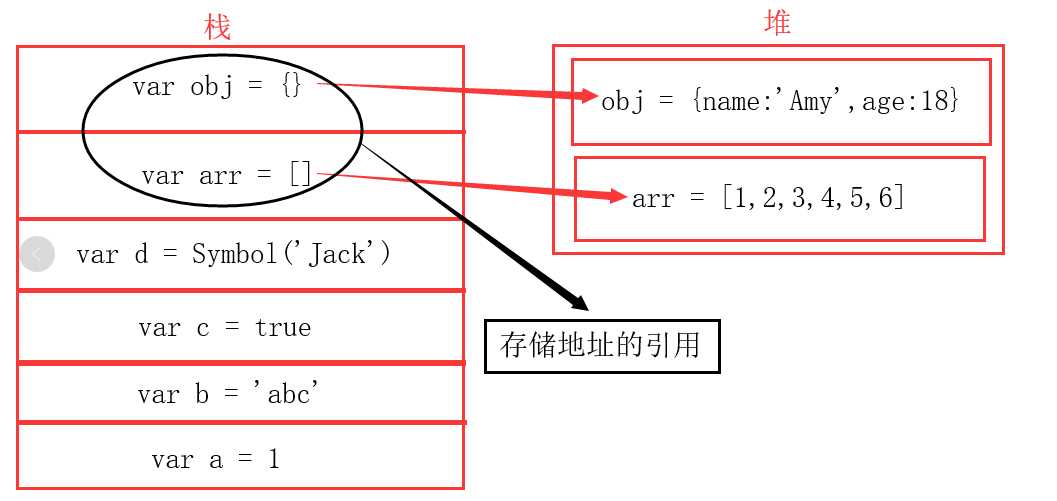 技术分享图片