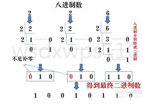 技术分享图片