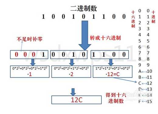 技术分享图片