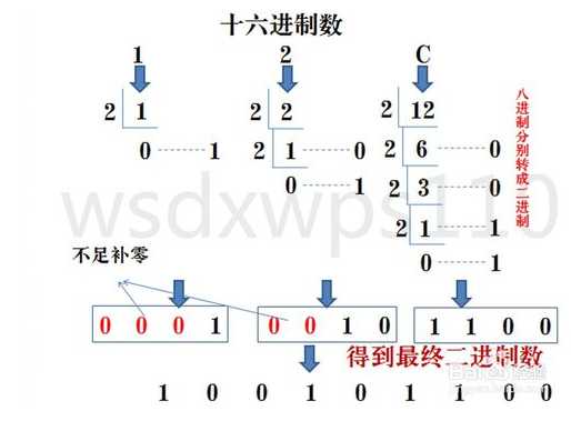 技术分享图片