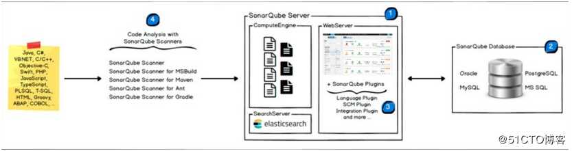 Jenkins+SonarQube集成代码质量检测管理