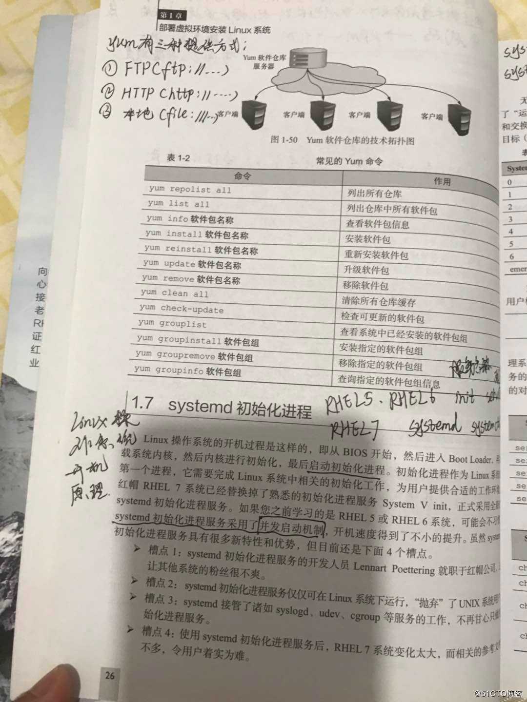 Linux 笔记01