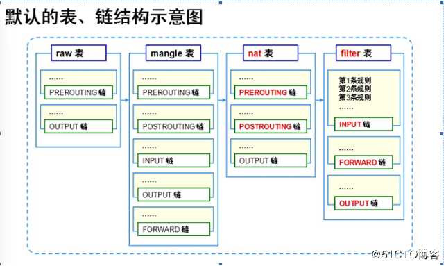 iptables firewall