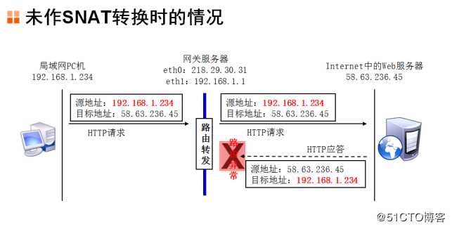 iptables firewall