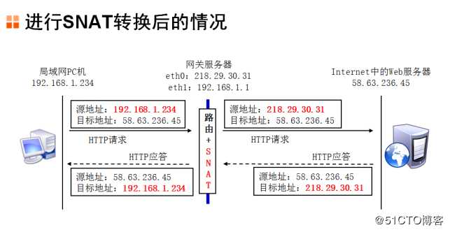 iptables firewall