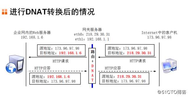iptables firewall