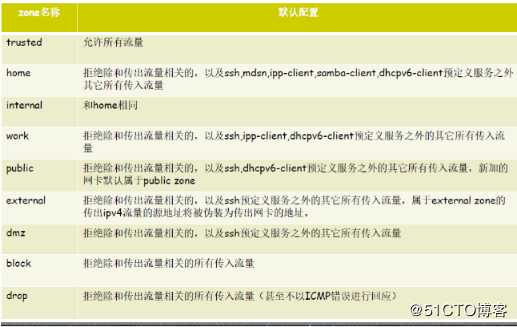 iptables firewall