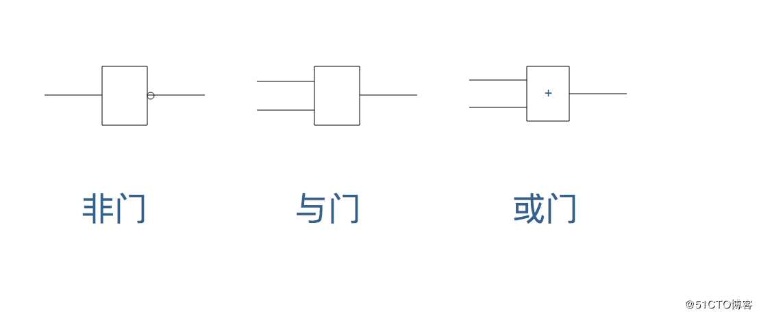 门符号