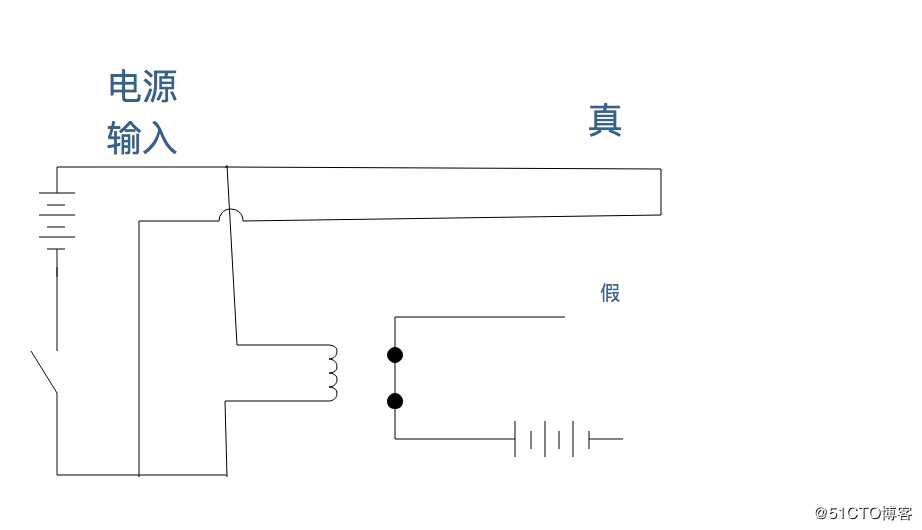 丑陋的电路