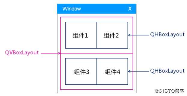 PyQt5快速入门（五）PyQt5布局管理