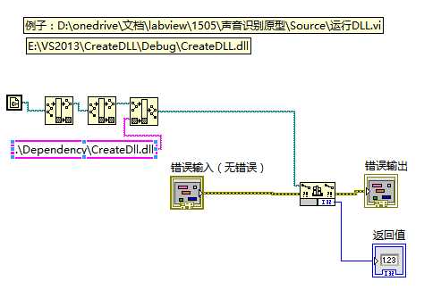计算机生成了可选文字: E:XVS2013XCreateDLLXDebugXCreateDLL.dI  EN DependencvXCreateDll