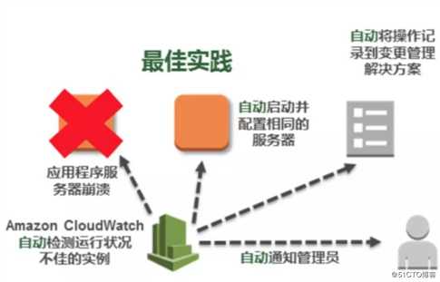 AWS基础设施即代码（五）