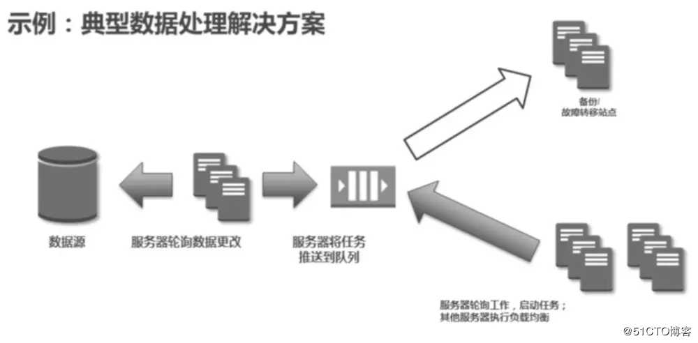 AWS基础设施即代码（五）