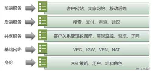 AWS基础设施即代码（五）