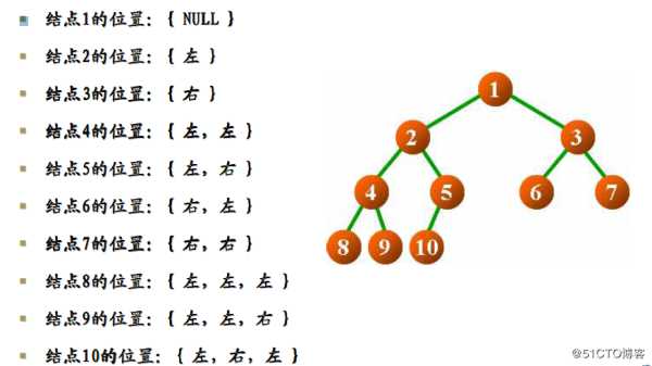 九、二叉树和霍夫曼树
