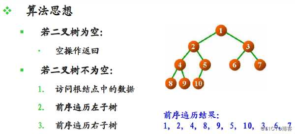 九、二叉树和霍夫曼树