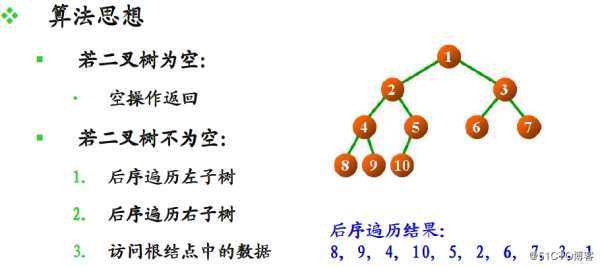 九、二叉树和霍夫曼树