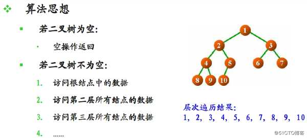 九、二叉树和霍夫曼树