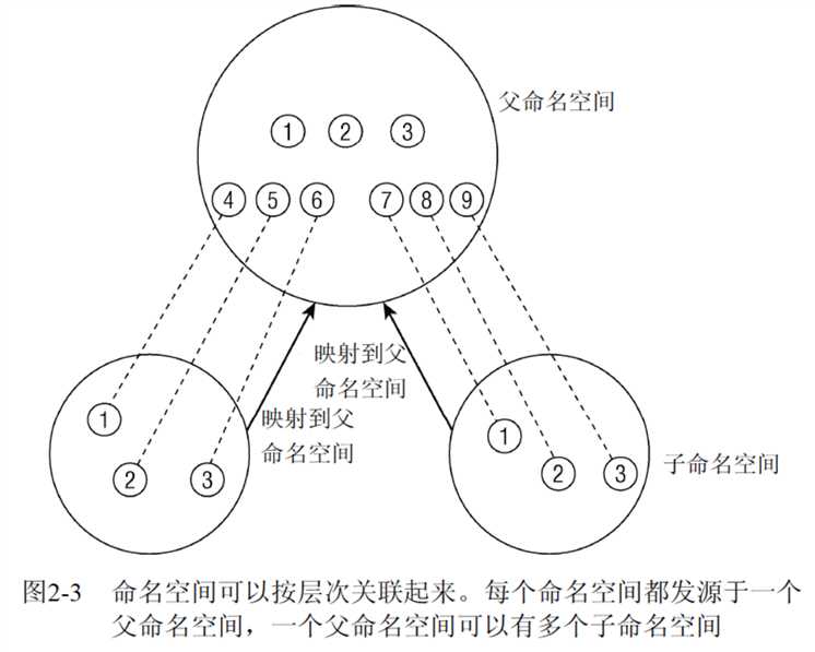 技术分享图片
