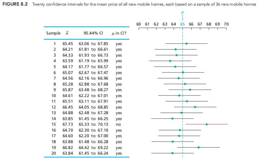 unbiased estimator, point estimate|unbiased estimator|confidence-interval estimate