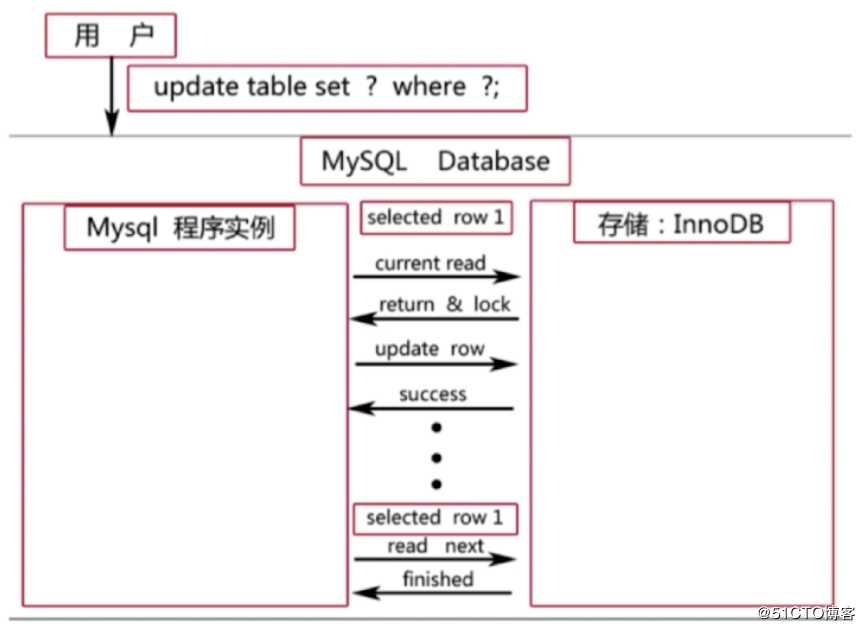 数据库之锁模块