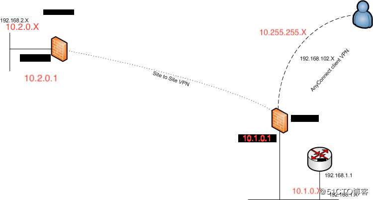 Cisco ASA U-Turn traffic.