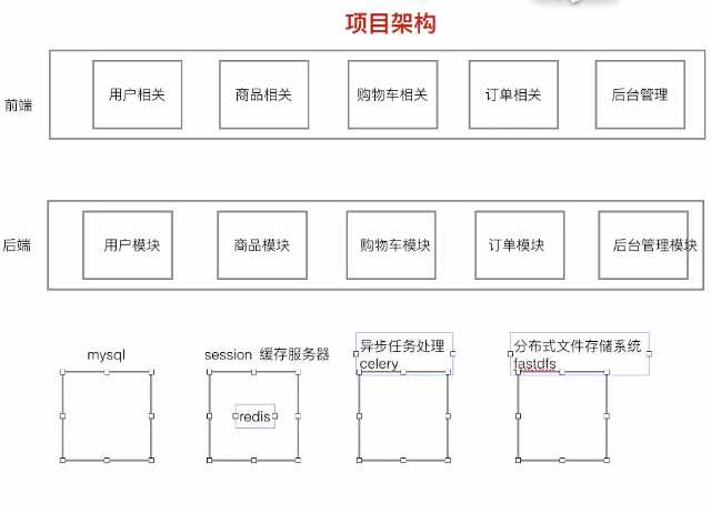技术分享图片