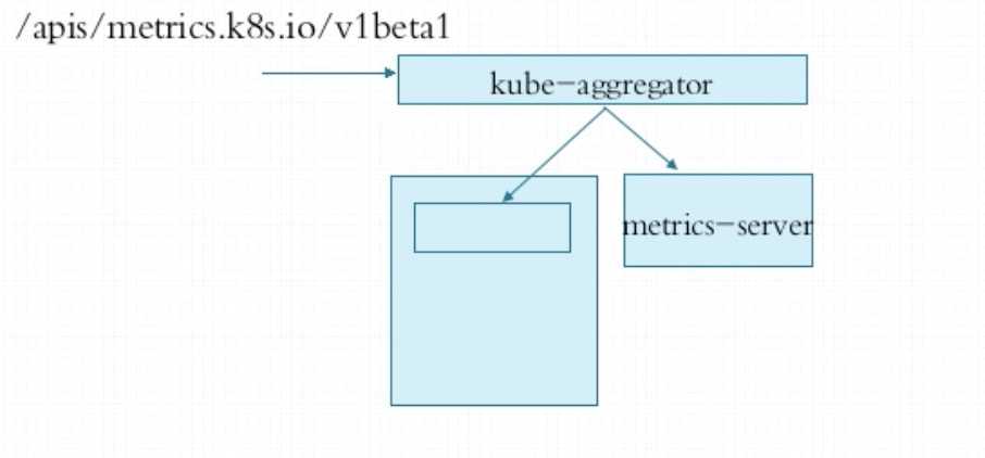 aggregator