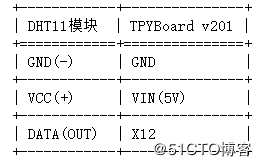 MicroPython TPYBoard v201 简易家庭气象站的实现过程