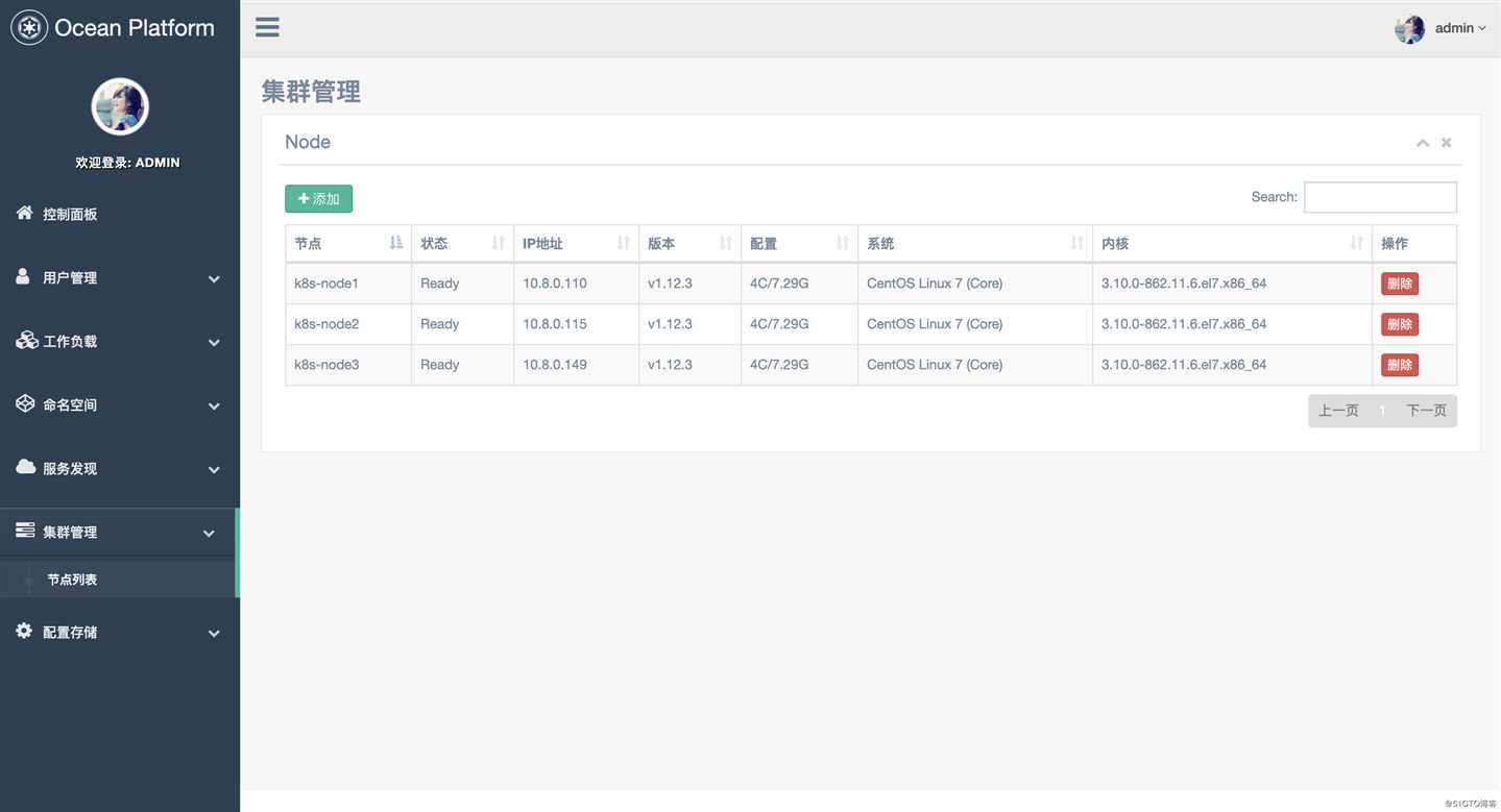基于Django开发的Kubernetes管理平台
